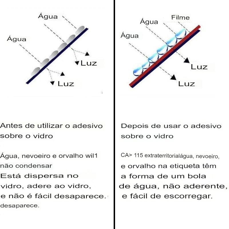 Antiembaçante para Retrovisor - Motorista Online Br