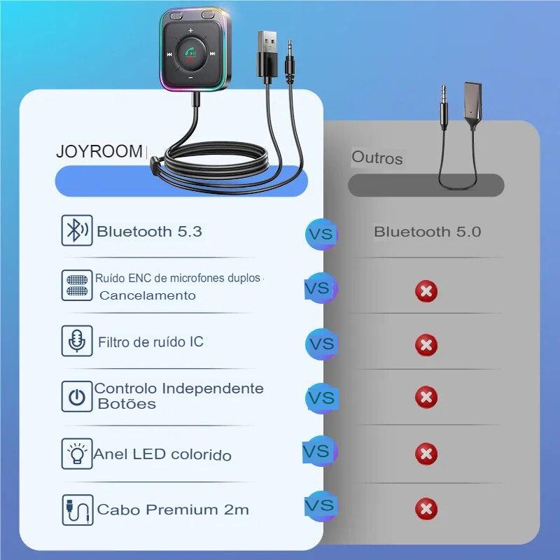 Adaptador Bluetooth 5.3 - Motorista Online Br